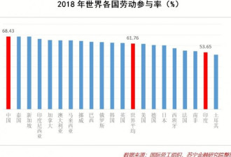 七张图揭示：职场上的中国人有多拼？