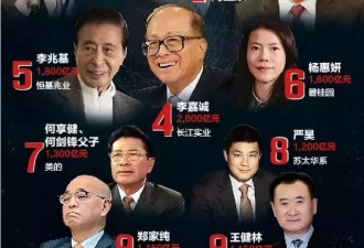 中国富豪艰难的2018年：王健林身价缩水550亿