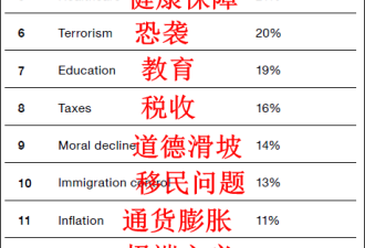英国调查:中国民众对其国家发展道路最有信心