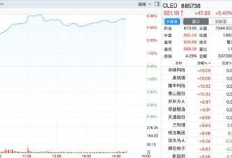 中国股市又沸腾了！开年已大涨19% 全球第一