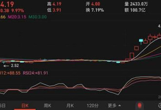 中国股市又沸腾了！开年已大涨19% 全球第一