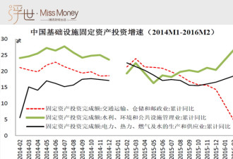 中国这些座大桥让全世界惊叹 你知道几座?