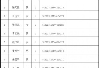 四川灾区142名游客撤离 118人失联名单公布