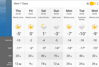 今晴天体感温度-24C 多伦多发酷寒天气警报