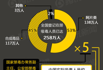 每年10余万人因它丧命！不得不知的真相