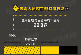 每年10余万人因它丧命！不得不知的真相