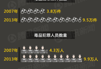 每年10余万人因它丧命！不得不知的真相