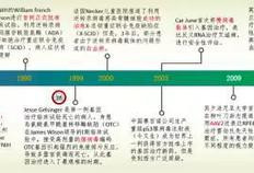 基因治疗又一次的黄金时代—科学与伦理的碰撞