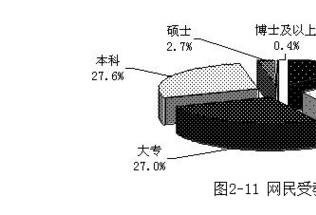 低学历者发财的概率究竟有多大？结果很吃惊！