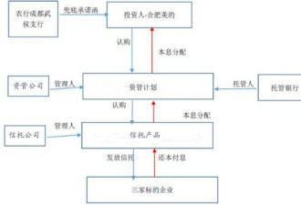 美的10亿骗案:真银行办公室内假行长笑谈中盖章