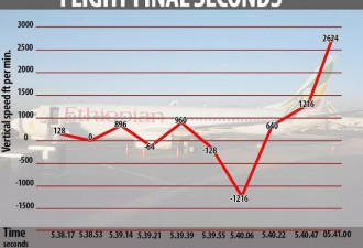 埃航空难最后一刻发生什么 波音737-8该背锅吗