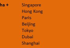 权威世界城市排名：北京上海二线，多伦多三线