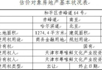 欠债还钱!天津“瓷房子”被法院拍卖 1.4亿起拍