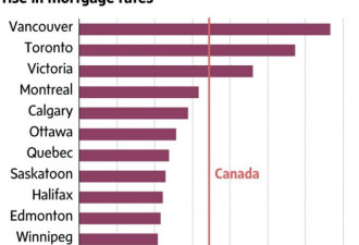 30年罕见：加拿大人房屋开支占近一半家庭收入