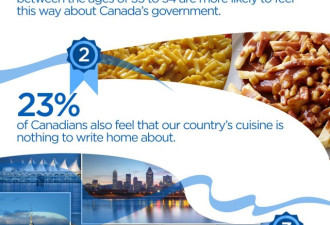若可以任意选择居住地 67%的人还是选加拿大