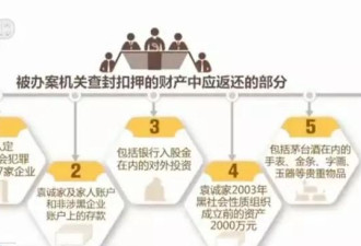 辽宁一对夫妇被判3年后 申请37亿国家赔偿