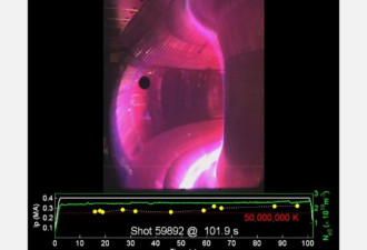 中国人造太阳再获大突破 为何让西方忧虑