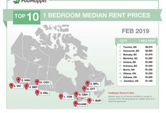 加拿大房租涨幅30年最高 看看哪里租金最便宜