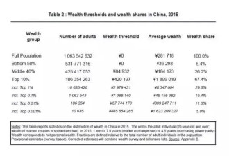 整个舆论似乎都在制造一种中国很富有的假象...