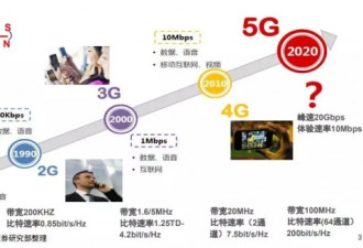 5G全科普：数字孪生、泛在电力互联网是什么？