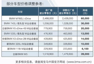宝马下调中国在售全系车型零售价，最高降6万