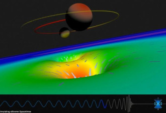 引力波信号存在奇怪噪声：历史性发现或存疑
