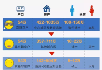 中国式相亲价目表: 儿子才33 只要有北京户口的