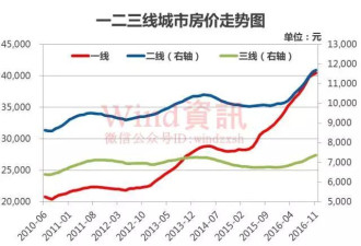 华为员工抱怨拿高薪也买不起房?真相是这样的