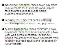 越想给中国房地产降温 中国人就越执迷于买买买