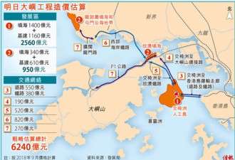 香港公布史上最贵基建项目