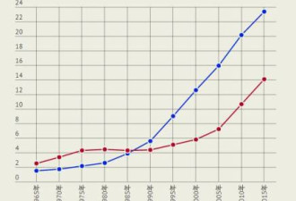 日本走向超单身社会 2035年约一半日本人单身