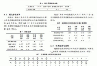 与印军对打 300毫米远程火箭炮驰援西藏