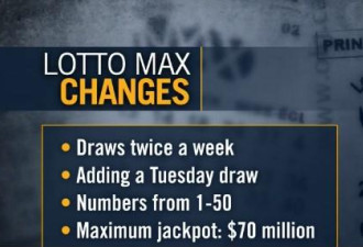 Lotto Max下月实施新规 奖金金额上升