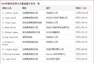 阳光名单华人上榜增：最高年收入54.6万
