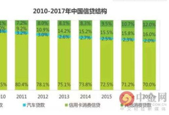 校园贷的背后：让大学生深陷其中不能自拔