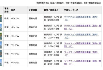 日本斥巨资援建的越南跨海大桥 还未竣工已下沉