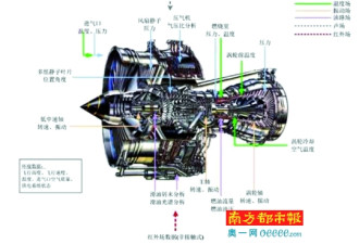 奇葩论文用中医理论诊断航空发动机故障遭群嘲