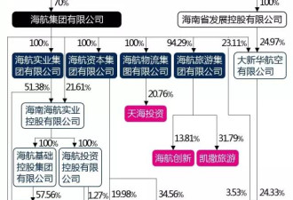 海航真相:希尔顿酒店,德意志银行的幕后大老板