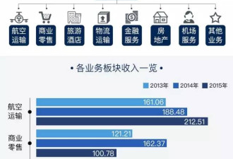 海航真相:希尔顿酒店,德意志银行的幕后大老板