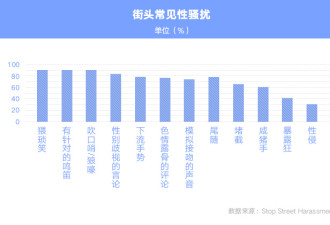 37个国家哪里色狼多? 猥琐笑比咸猪手更常见