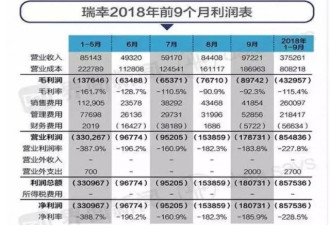 瑞幸迷局：是下个ofo，还是咖啡界的拼多多？