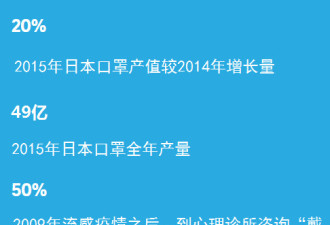 日本人为何爱戴口罩?除了防花粉 还为啥?