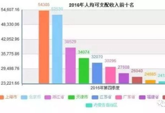 深度解析：为什么你的生意越来越难做了？