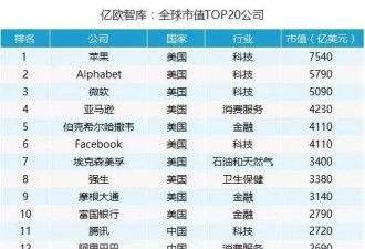 2017全球百强公司,中国入围12家,苹果蝉联冠军