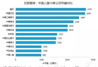 2017全球百强公司,中国入围12家,苹果蝉联冠军
