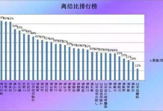 赚钱不给老婆花算家暴？离婚这件事 东北女不怕