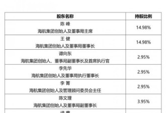 海航集团发公开信 披露自然人持股名单