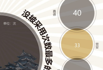 日本要改新年号：以往多出自中国古籍《尚书》