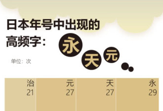 日本要改新年号：以往多出自中国古籍《尚书》