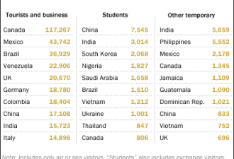 旅行禁令后 美国不再欢迎留学生？